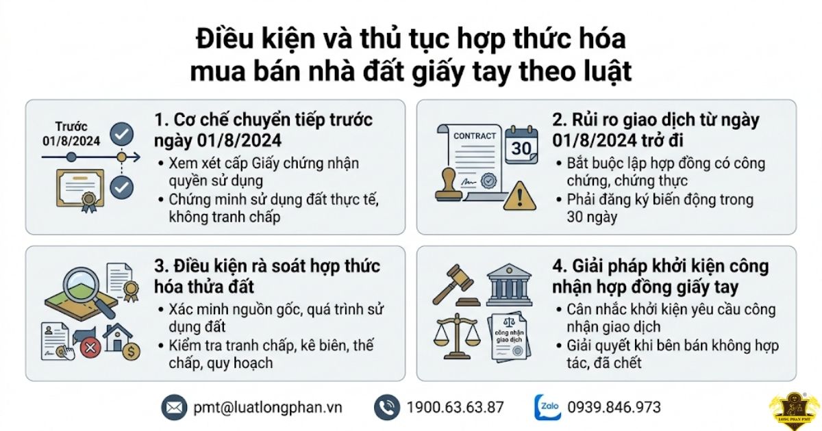 Hợp thức hóa mua bán nhà đất giấy tay đúng pháp luật.