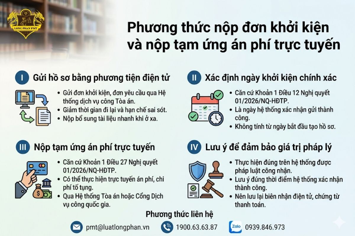 Hướng dẫn phương thức nộp đơn khởi kiện và nộp tạm ứng án phí trực tuyến cập nhật mới nhất 2026