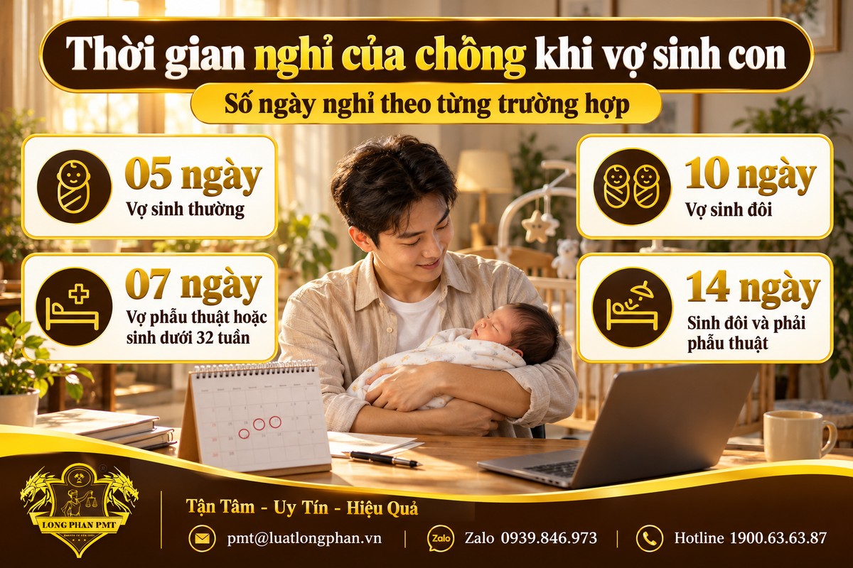 Số ngày nghỉ của chồng khi vợ sinh con: 05, 07, 10 hoặc 14 ngày tùy trường hợp sinh thường, phẫu thuật, sinh đôi