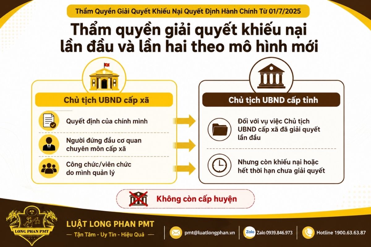 Thẩm quyền giải quyết khiếu nại của cấp xã và cấp tỉnh theo mô hình chính quyền địa phương hai cấp.
