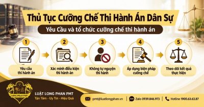 Thủ tục cưỡng chế thi hành án dân sự từ yêu cầu thi hành án đến áp dụng biện pháp cưỡng chế.
