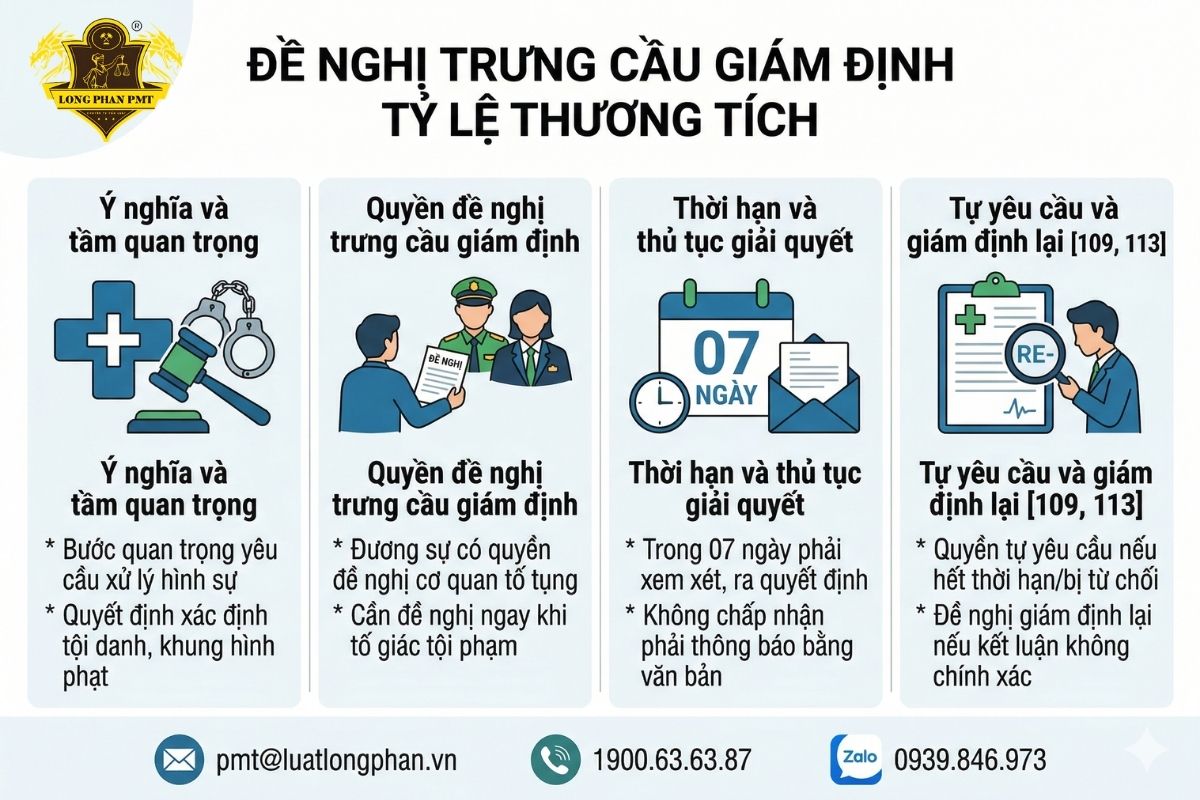 Thủ tục đề nghị cơ quan điều tra trưng cầu giám định tỷ lệ thương tích đúng quy định.