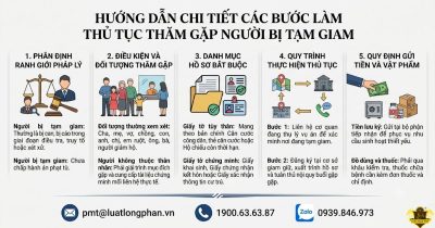 Hướng dẫn chi tiết thủ tục thăm gặp người bị tạm giam đúng quy định.