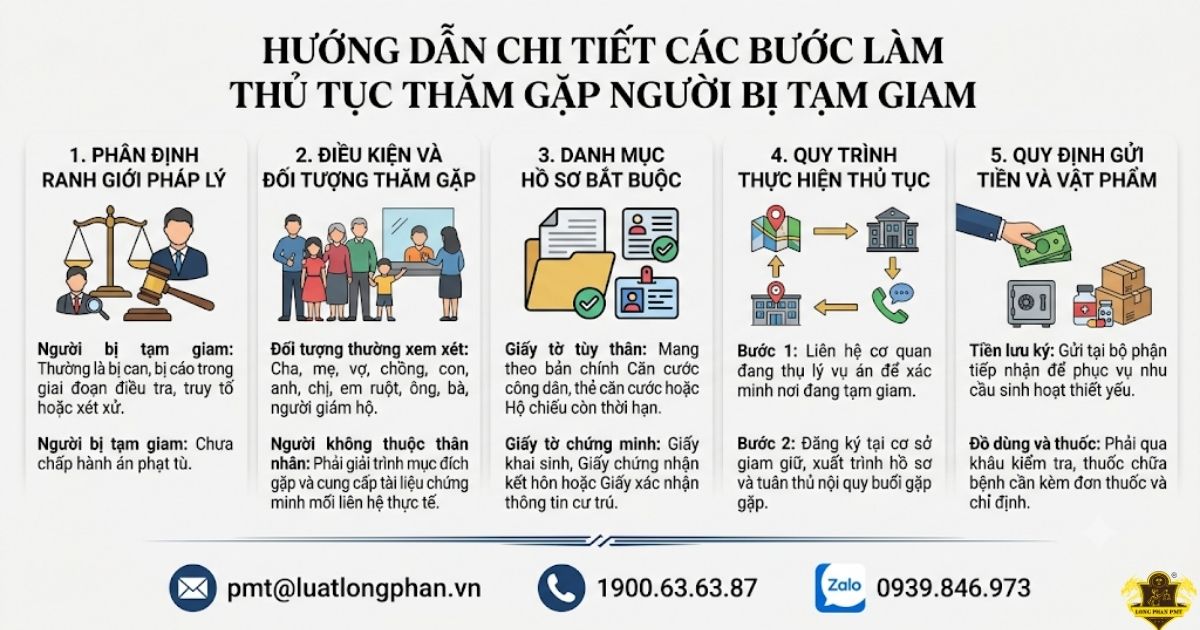 Hướng dẫn chi tiết thủ tục thăm gặp người bị tạm giam đúng quy định.