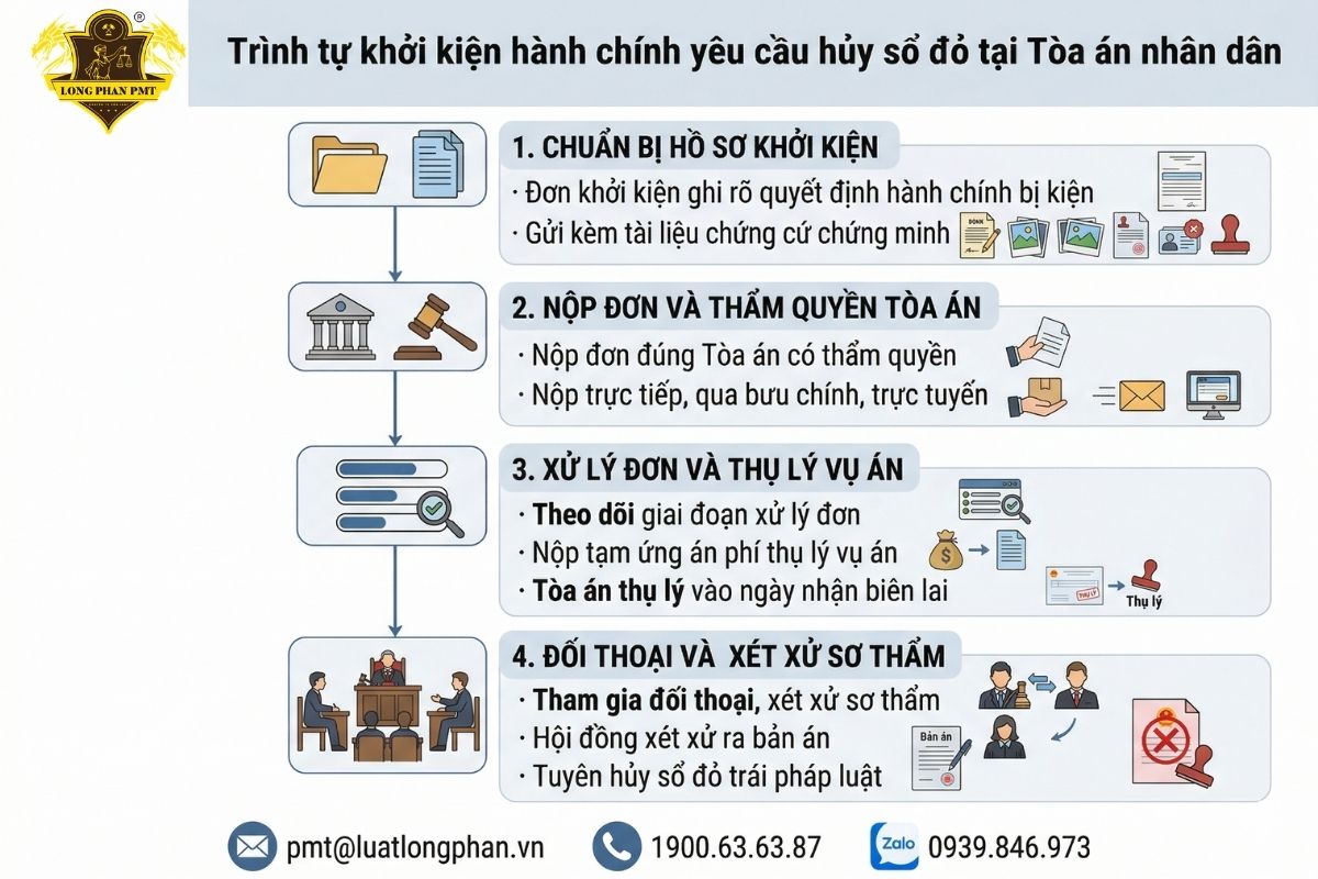 Trình tự các bước khởi kiện hành chính yêu cầu hủy sổ đỏ tại Tòa án nhân dân