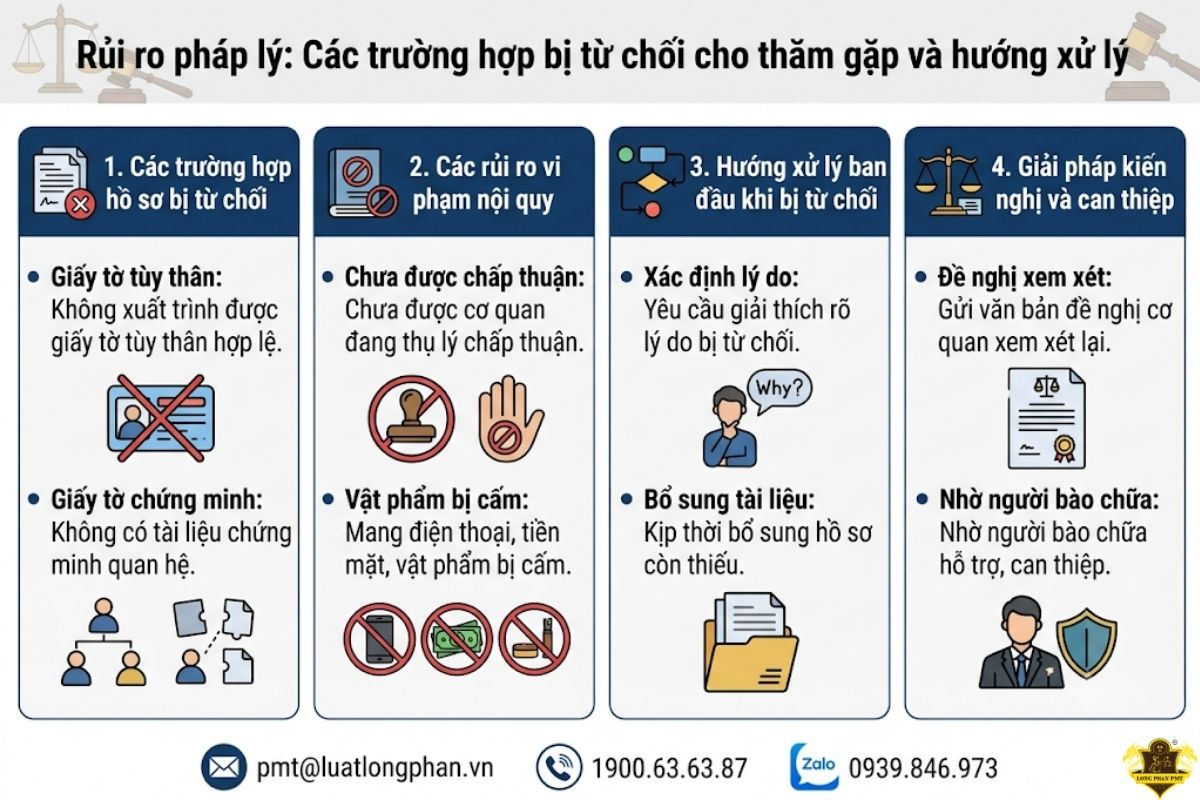 Rủi ro pháp lý các trường hợp bị từ chối cho thăm gặp và hướng xử lý chi tiết.