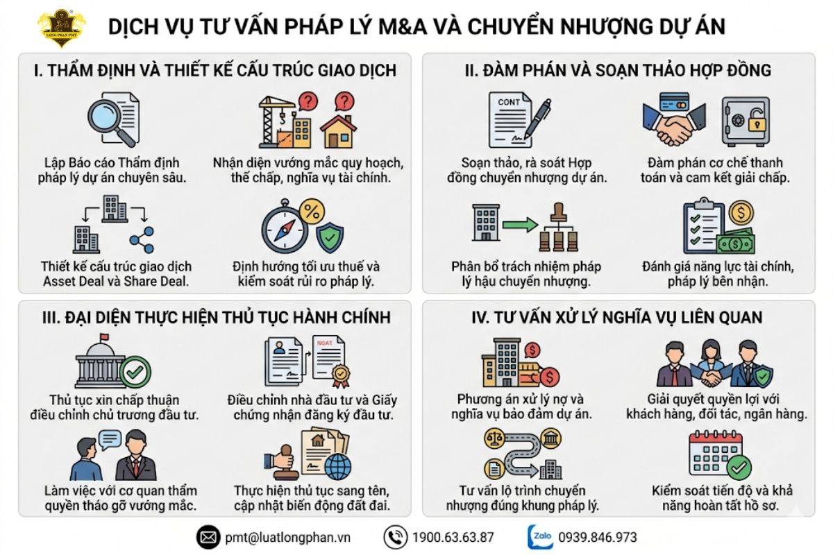 Dịch vụ luật sư tư vấn pháp lý M&A và đại diện thực hiện thủ tục chuyển nhượng dự án.
