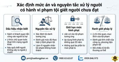 Mức án và xử lý hành vi phạm tội giết người chưa đạt.