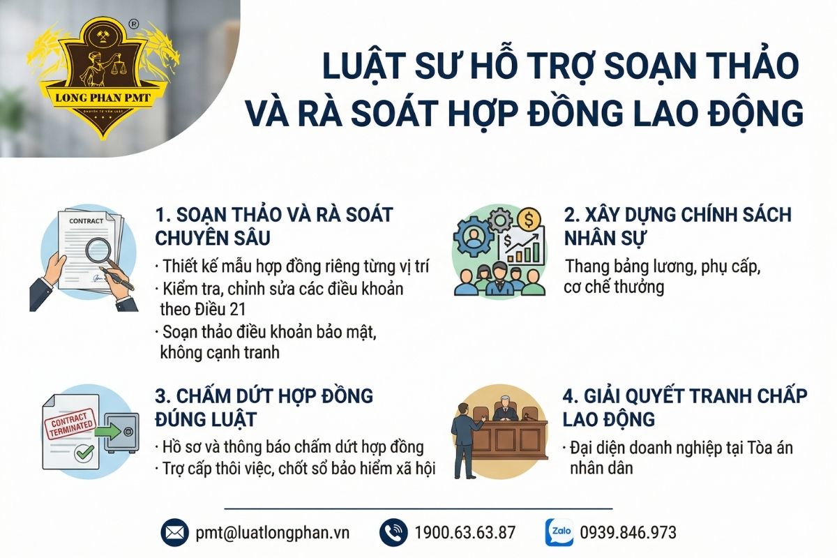 Luật sư hỗ trợ soạn thảo và rà soát hợp đồng lao động chuyên nghiệp tại Long Phan PMT.