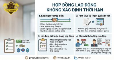 Tóm tắt mẫu hợp đồng lao động không xác định thời hạn đầy đủ nội dung pháp lý.