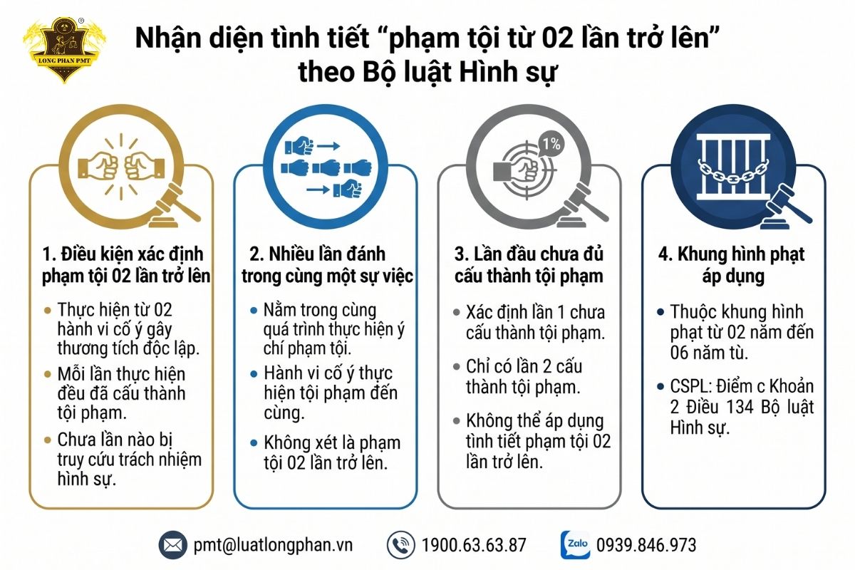 Cách nhận diện tình tiết “phạm tội từ 02 lần trở lên” theo Bộ luật Hình sự hiện hành.