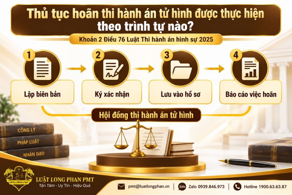 Thủ tục hoãn thi hành án tử hình gồm lập biên bản, ký xác nhận, lưu hồ sơ và báo cáo.