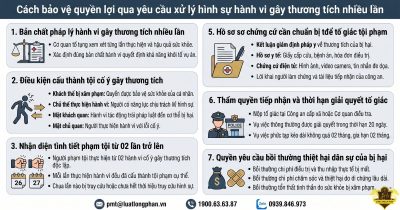 Quy trình yêu cầu xử lý hình sự hành vi gây thương tích nhiều lần giúp bảo vệ bị hại