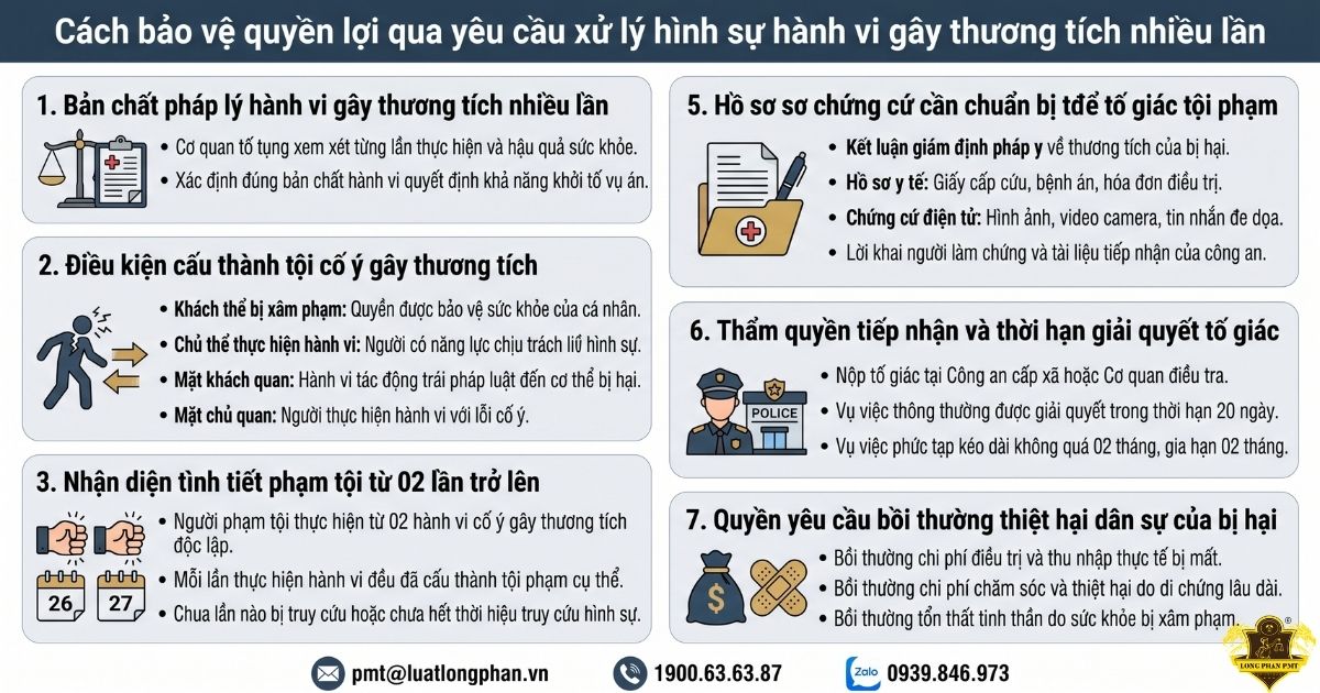 Quy trình yêu cầu xử lý hình sự hành vi gây thương tích nhiều lần giúp bảo vệ bị hại