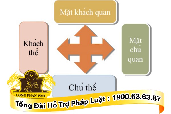 Các yếu tố cấu thành tội phạm