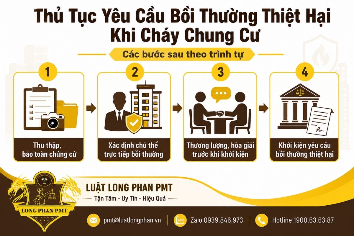 Thủ tục yêu cầu bồi thường cháy chung cư từ thu thập chứng cứ đến khởi kiện.