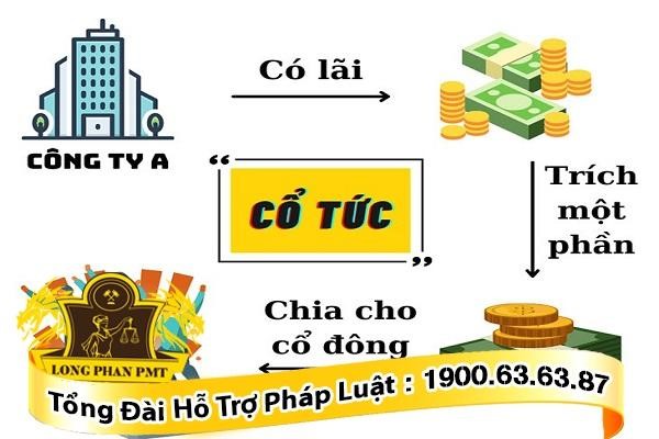 Trình tự chi trả cổ tức
