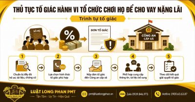 Tố giác tổ chức chơi họ cho vay nặng lãi và trình tự thực hiện tại cơ quan Công an.