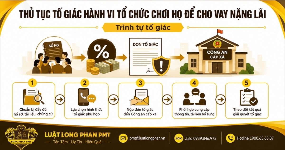 Tố giác tổ chức chơi họ cho vay nặng lãi và trình tự thực hiện tại cơ quan Công an.