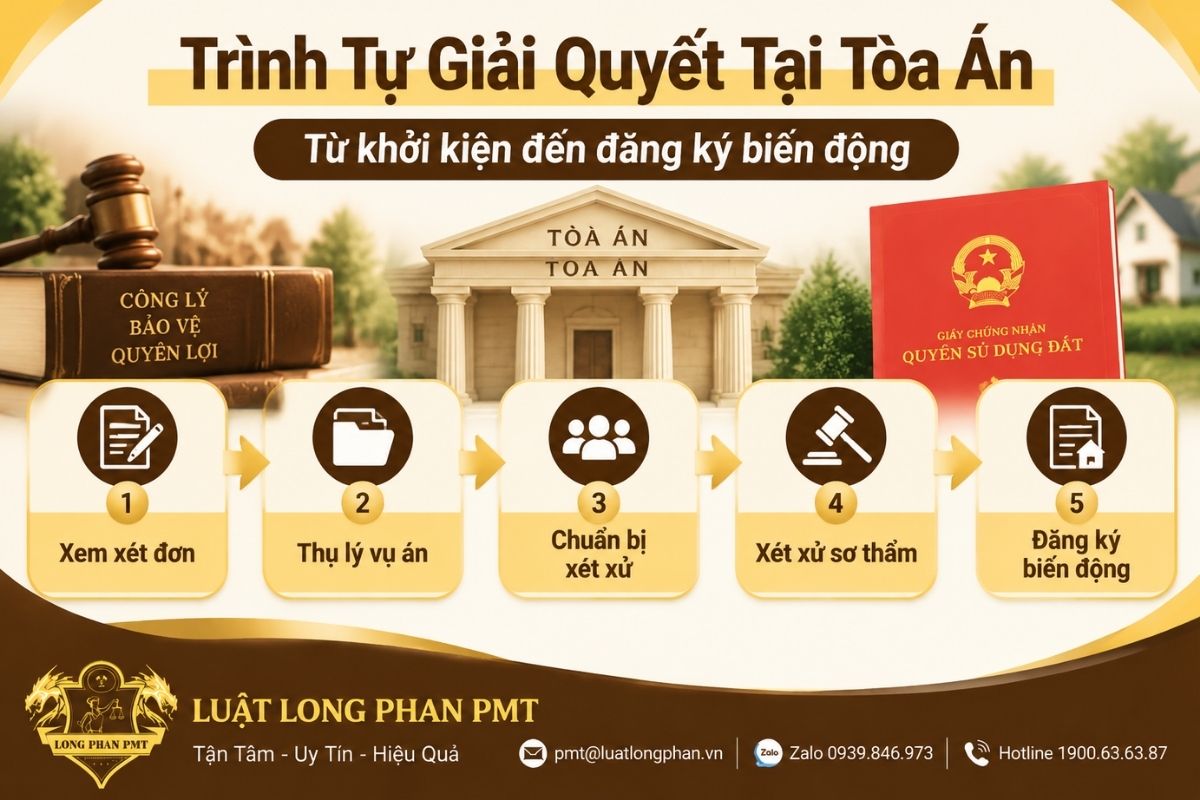 Trình tự giải quyết tại Tòa án trong vụ án yêu cầu buộc sang tên quyền sử dụng đất.