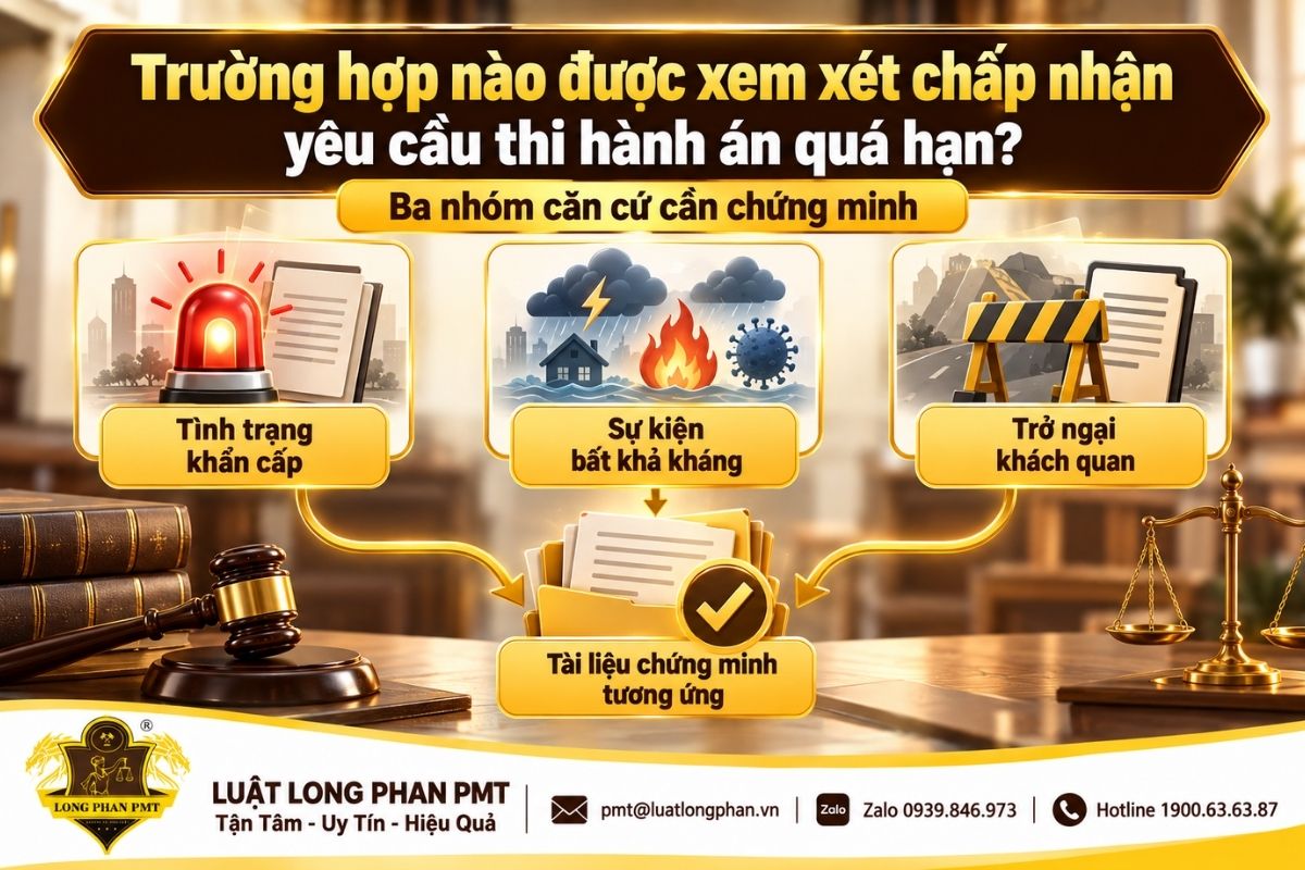 Các trường hợp được xem xét chấp nhận yêu cầu thi hành án quá hạn và tài liệu chứng minh.