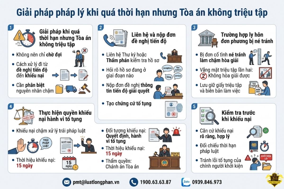 Chi tiết về giải pháp khi Tòa án chậm triệu tập tố tụng.
