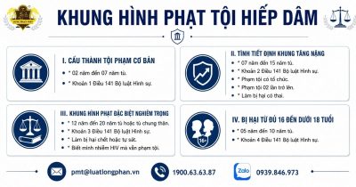 Phân tích chi tiết khung hình phạt tội hiếp dâm theo Bộ luật Hình sự.