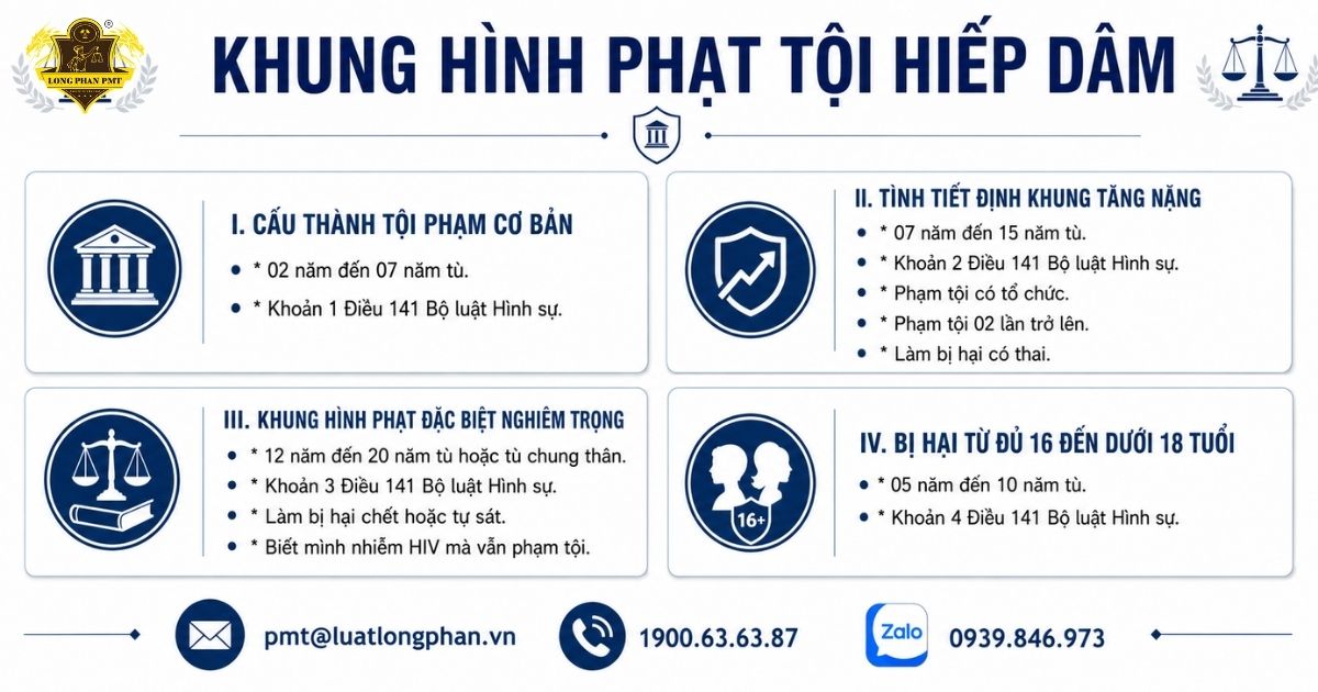 Phân tích chi tiết khung hình phạt tội hiếp dâm theo Bộ luật Hình sự.