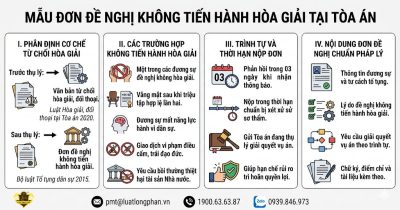 Mẫu đơn đề nghị không hòa giải tại Tòa án và các quy định tố tụng liên quan.