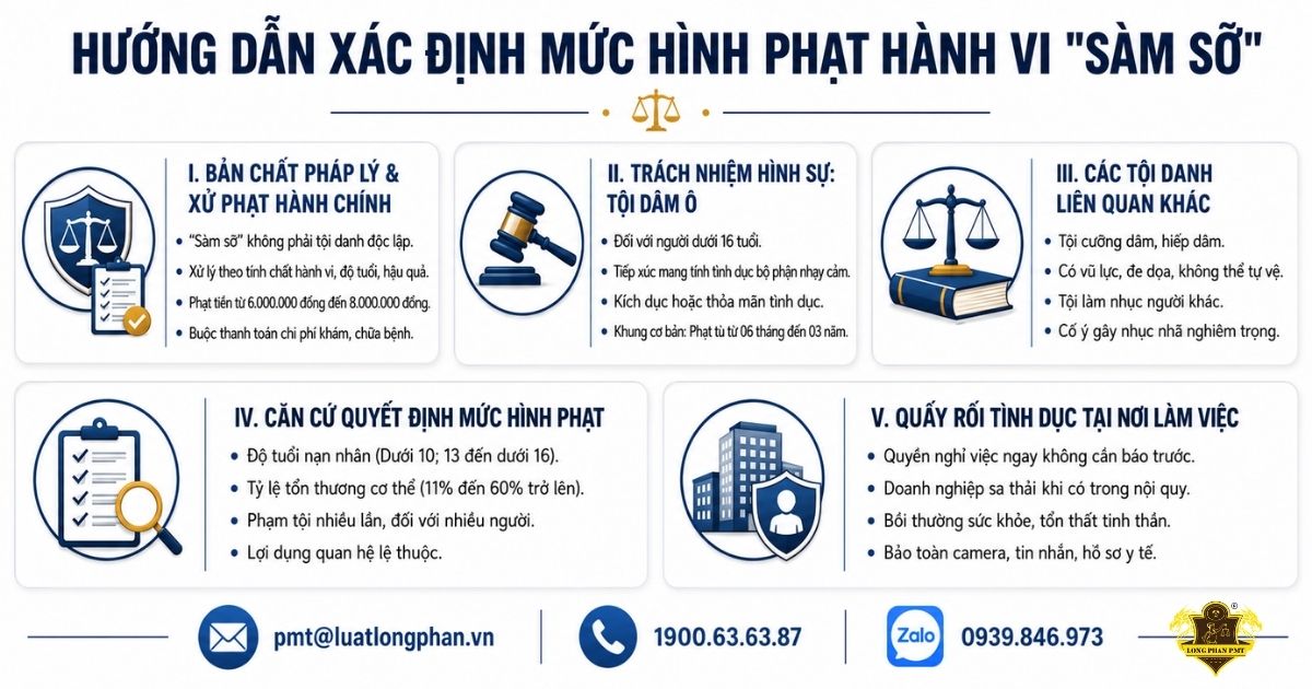 Hướng dẫn xác định mức hình phạt đối với tội sàm sỡ người khác chi tiết.