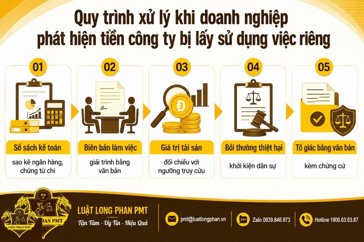 Quy trình xử lý khi doanh nghiệp phát hiện tiền công ty bị lấy sử dụng việc riêng và bảo toàn chứng cứ.