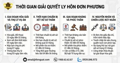 Thời gian giải quyết ly hôn đơn phương mất bao lâu tại Tòa án