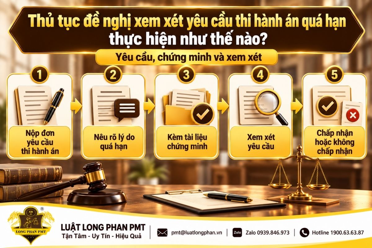 Thủ tục yêu cầu thi hành án quá hạn từ nộp đơn đến xem xét và ra quyết định.
