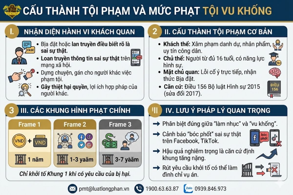 Cấu thành tội phạm và các khung hình phạt chính của tội vu khống.