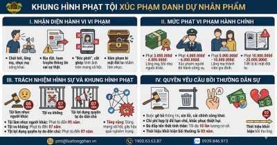 Khung hình phạt tội xúc phạm danh dự nhân phẩm người khác