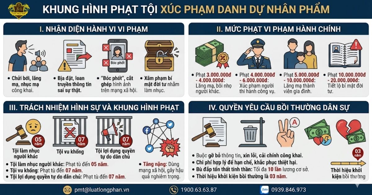 Khung hình phạt tội xúc phạm danh dự nhân phẩm người khác