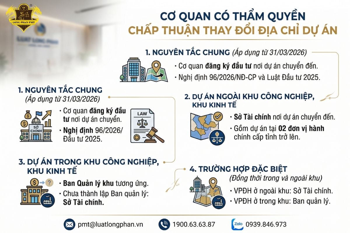 Tra cứu cơ quan có thẩm quyền chấp thuận thay đổi địa chỉ dự án đầu tư theo quy định pháp luật mới.