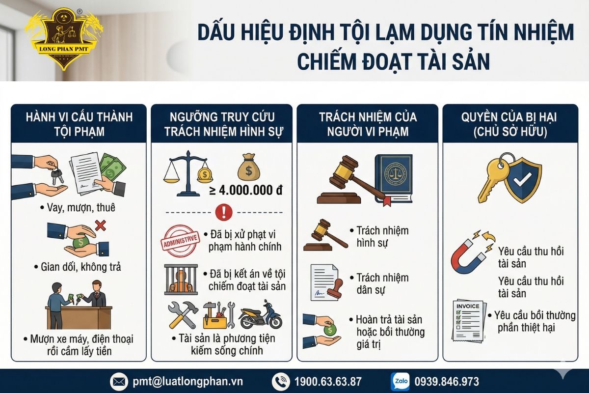 Các dấu hiệu định tội lạm dụng tín nhiệm chiếm đoạt tài sản