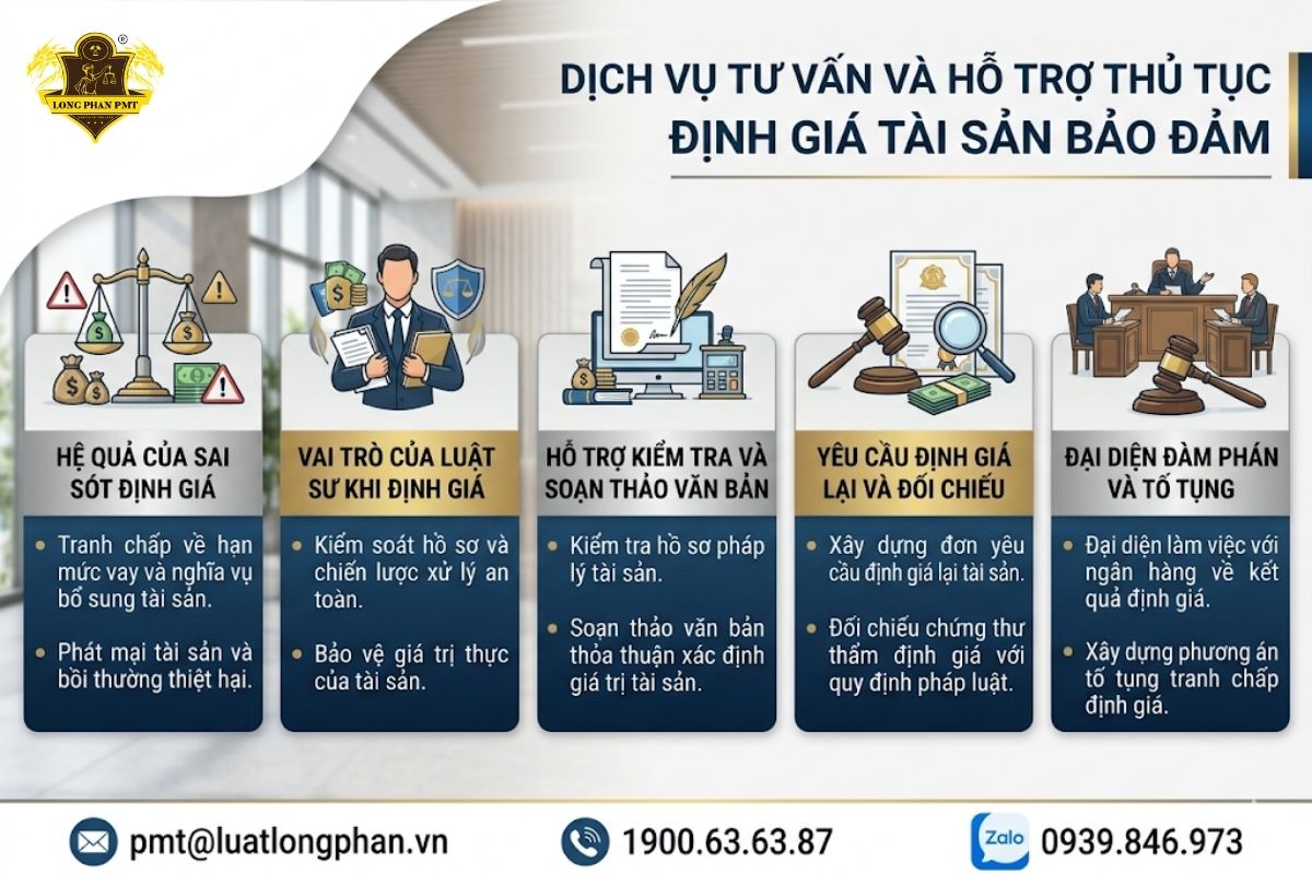 Dịch vụ tư vấn và hỗ trợ thủ tục định giá tài sản bảo đảm tại Luật Long Phan PMT uy tín.