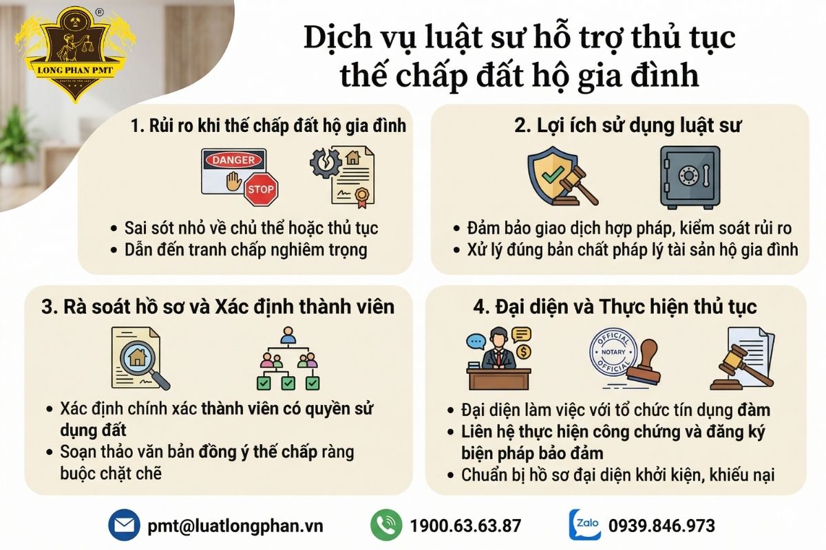 Tư vấn dịch vụ luật sư hỗ trợ thủ tục thế chấp đất hộ gia đình tại Luật Long Phan PMT uy tín.