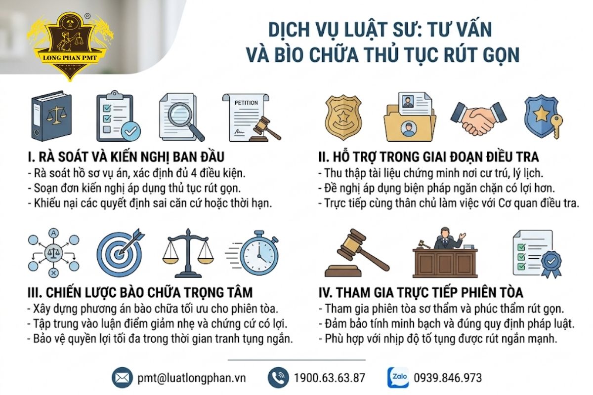 Dịch vụ luật sư Luật Long Phan PMT hỗ trợ tư vấn và bào chữa thủ tục rút gọn chuyên nghiệp.