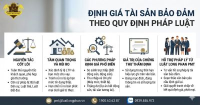 Tổng quan về quy trình và nguyên tắc định giá tài sản bảo đảm theo quy định pháp luật.