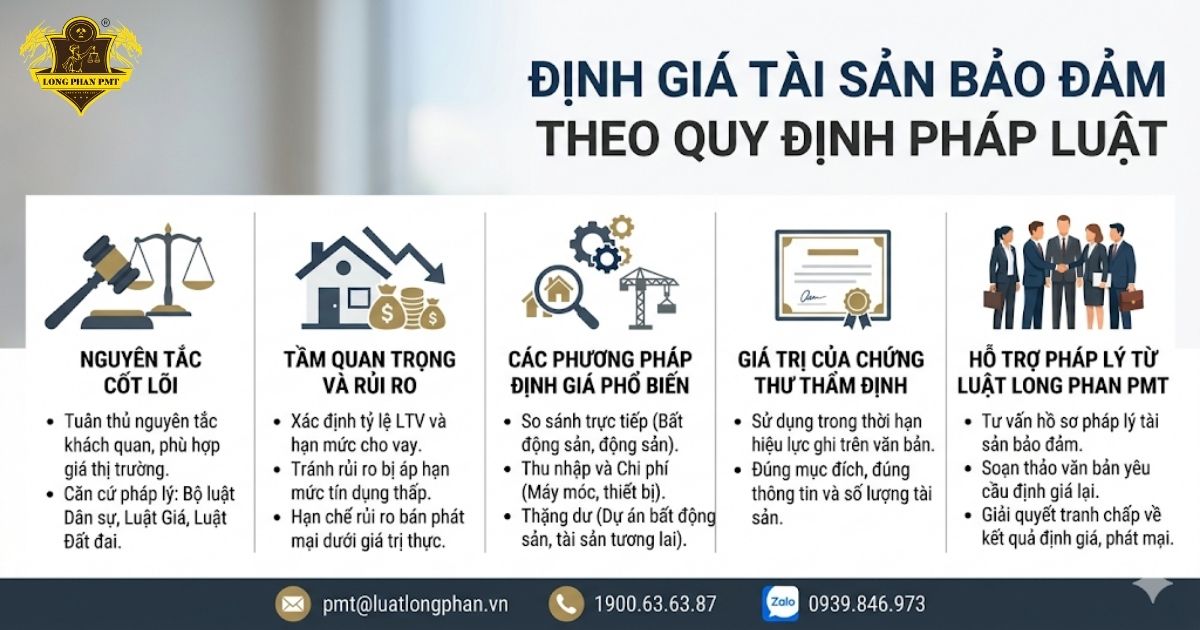 Tổng quan về quy trình và nguyên tắc định giá tài sản bảo đảm theo quy định pháp luật.