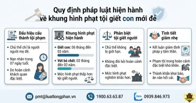 Quy định chi tiết khung hình phạt tội giết con mới đẻ