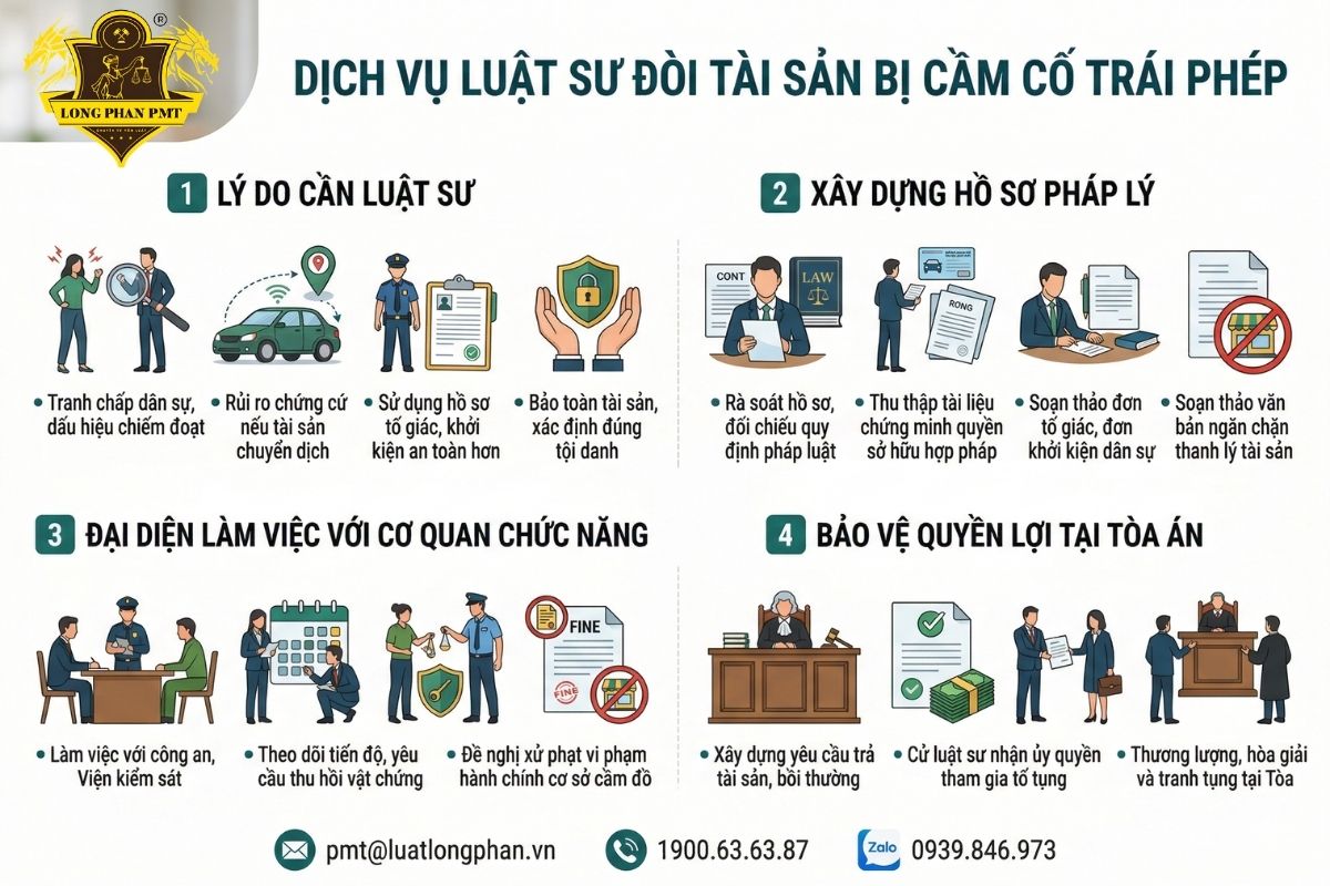 Quy trình dịch vụ luật sư đòi lại tài sản bị cầm cố trái phép cho chủ sở hữu.