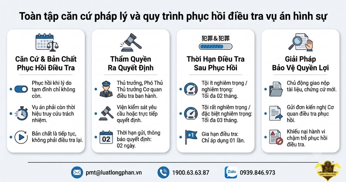 Phục hồi điều tra vụ án hình sự theo căn cứ pháp lý và quy trình tố tụng