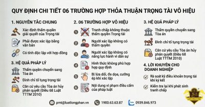 Quy định chi tiết các trường hợp thỏa thuận trọng tài vô hiệu và hệ quả pháp lý mới nhất.