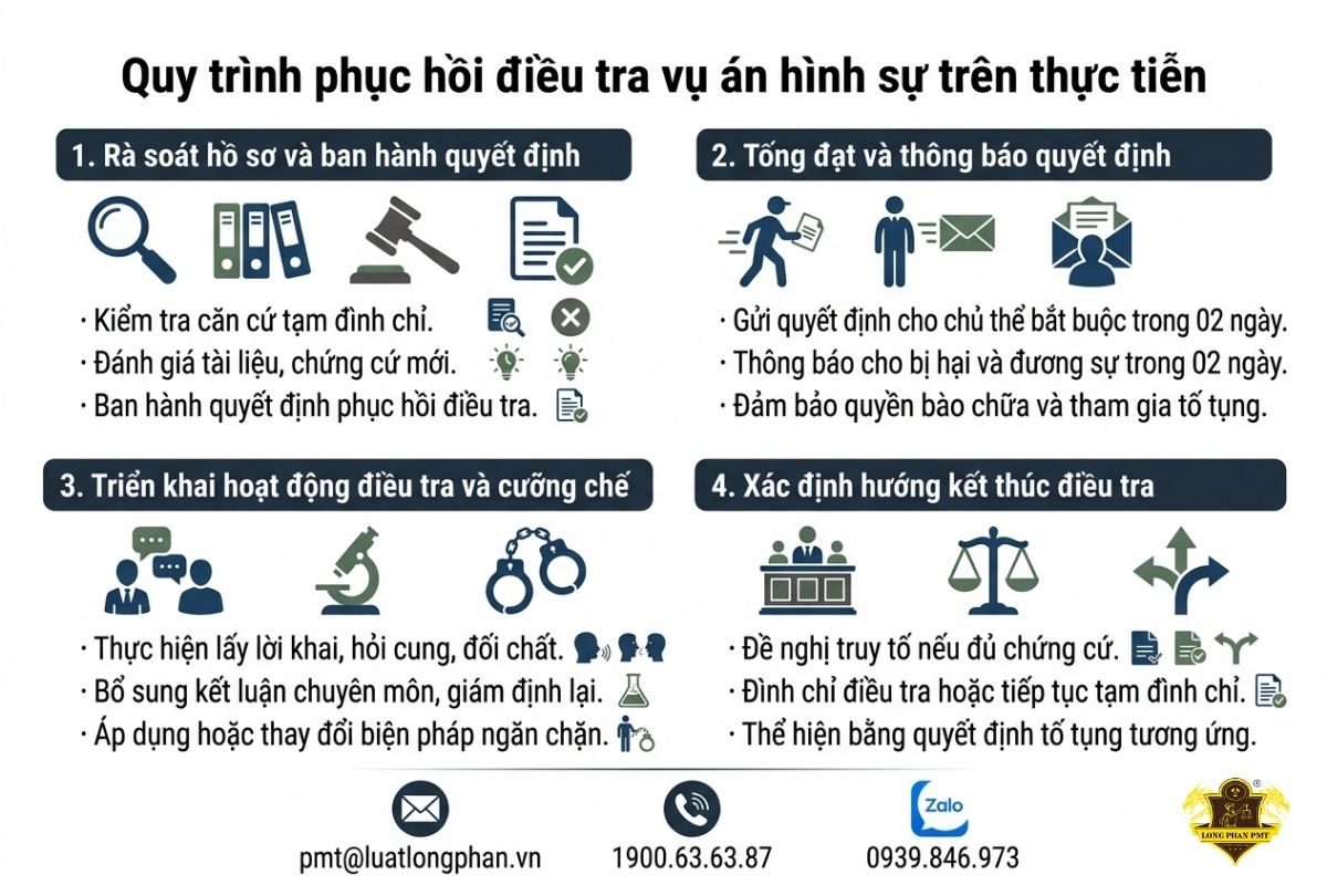 Quy trình phục hồi điều tra vụ án hình sự trên thực tiễn từng giai đoạn