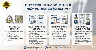 Quy trình thay đổi địa chỉ trên giấy chứng nhận đầu tư chi tiết dành cho nhà đầu tư.