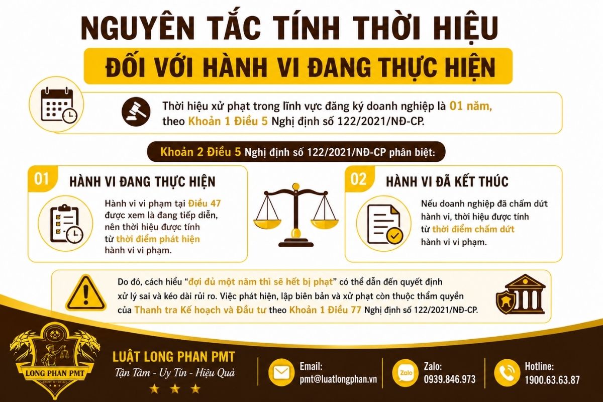 Nguyên tắc tính thời hiệu đối với hành vi khai khống đang thực hiện